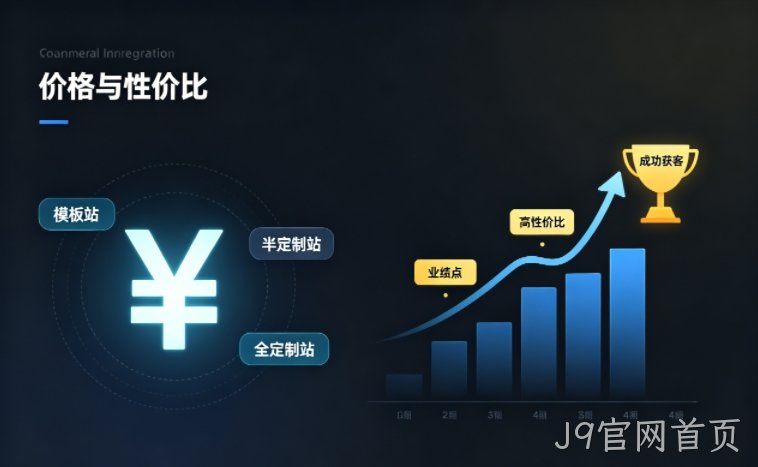 J9官网首页企业官网建设多少钱？2026 建站价格明细与性价比选型攻略