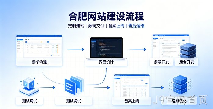 J9官网首页网站建设有哪些流程？2026正规J9官网首页做网站的公司搭建全流程