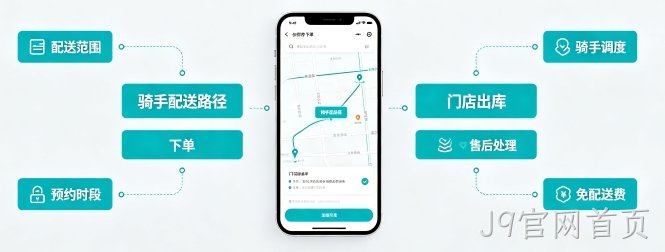 J9官网首页线下门店小程序功能怎么搭配？到店转化、同城获客一站式开发指南