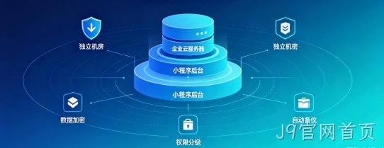 J9官网首页企业小程序产权如何保障？源码交付、私有化部署、数据安全开发指南