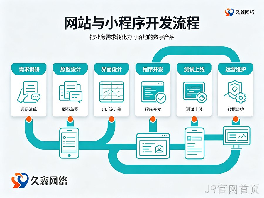J9官网首页网站建设全流程：备案与运维要点
