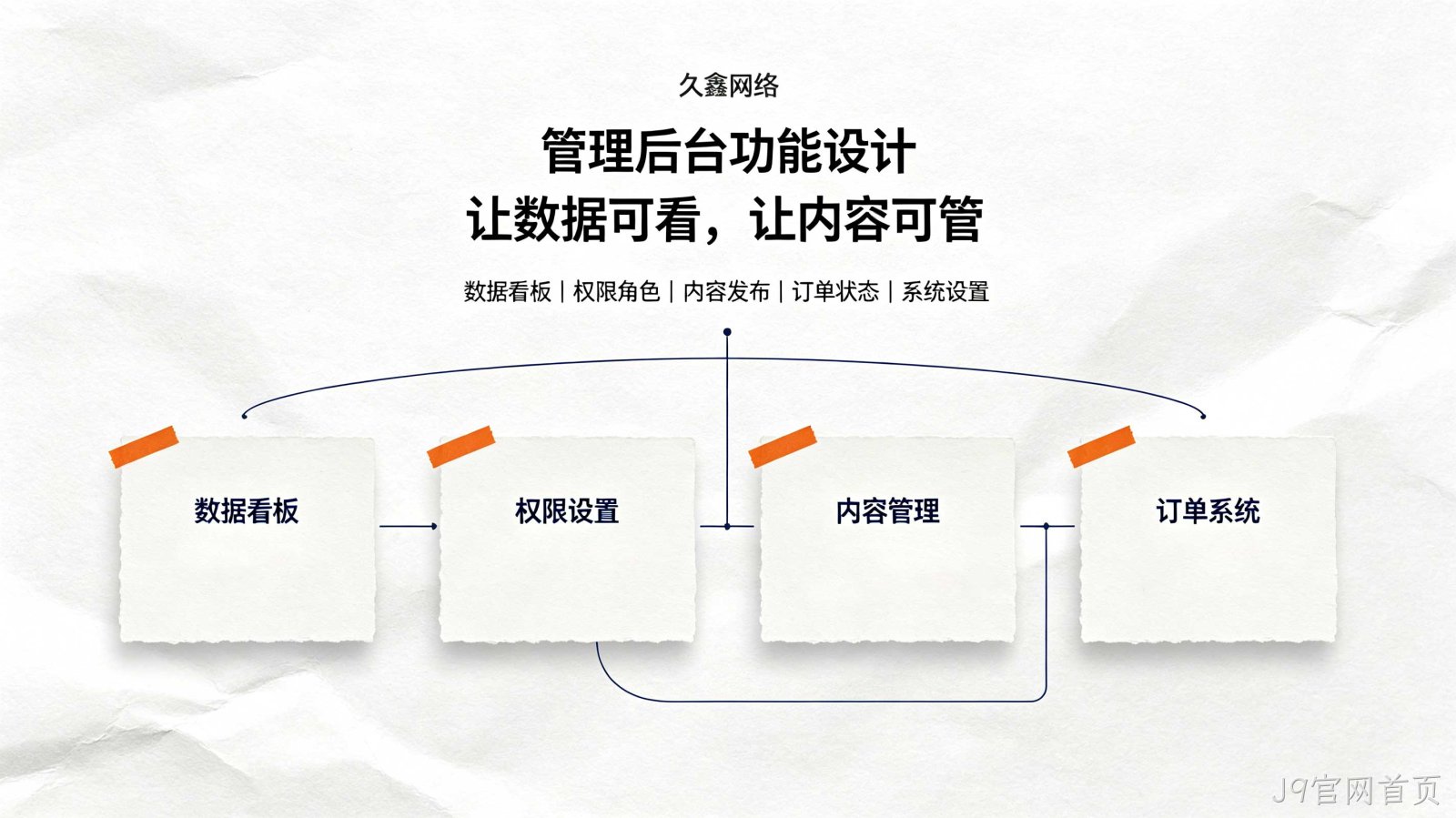 J9官网首页教育行业小程序案例：培训学校预约小程序如何提升到店率